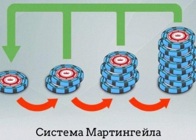 Стратегия Мартингейла: принцип работы, виды, риски и история